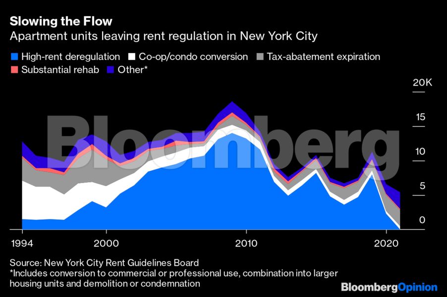 new_york_apt_slowing_the_flow_391313459.png