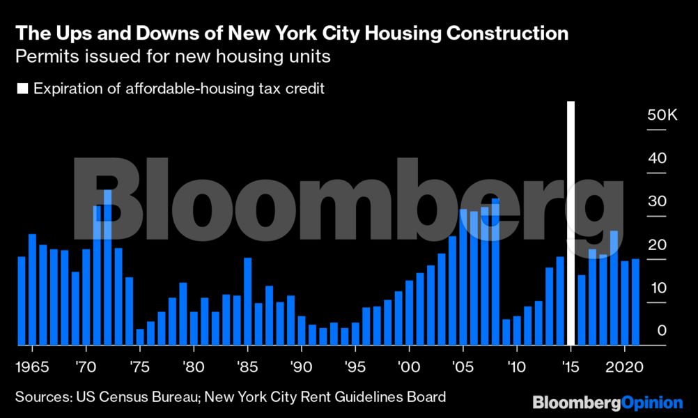 new_york_housing_construction_391308483.png