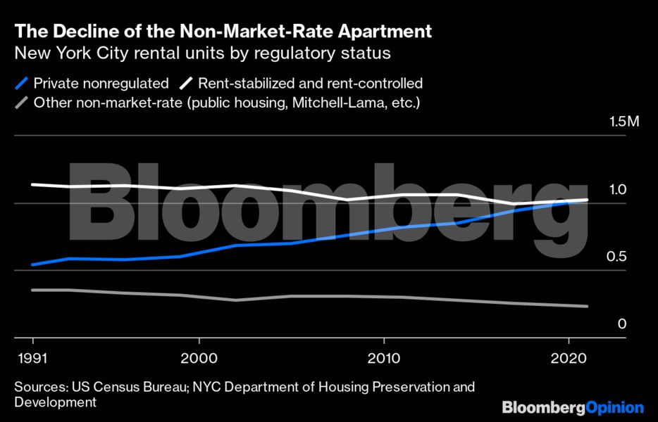 new_york_non_market_rate_391472916.png