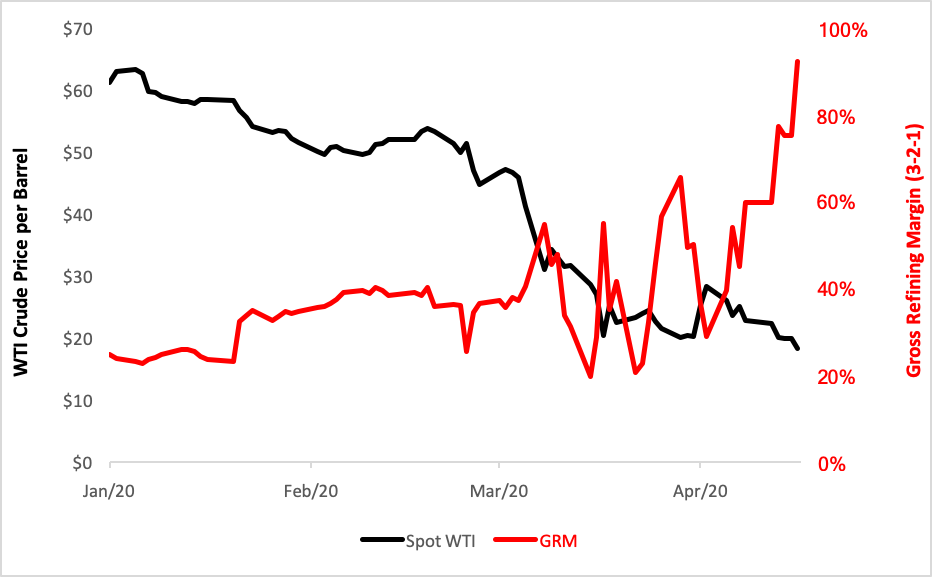oil-chart-zig.png