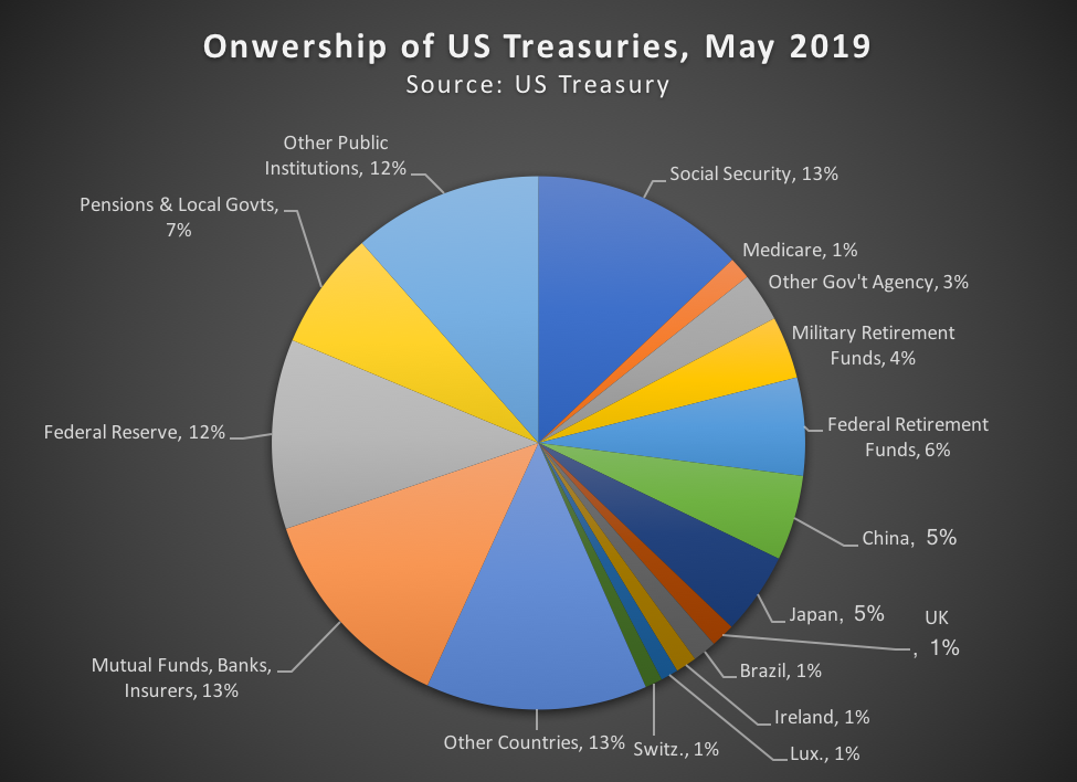 ownership-us-treasuries.png