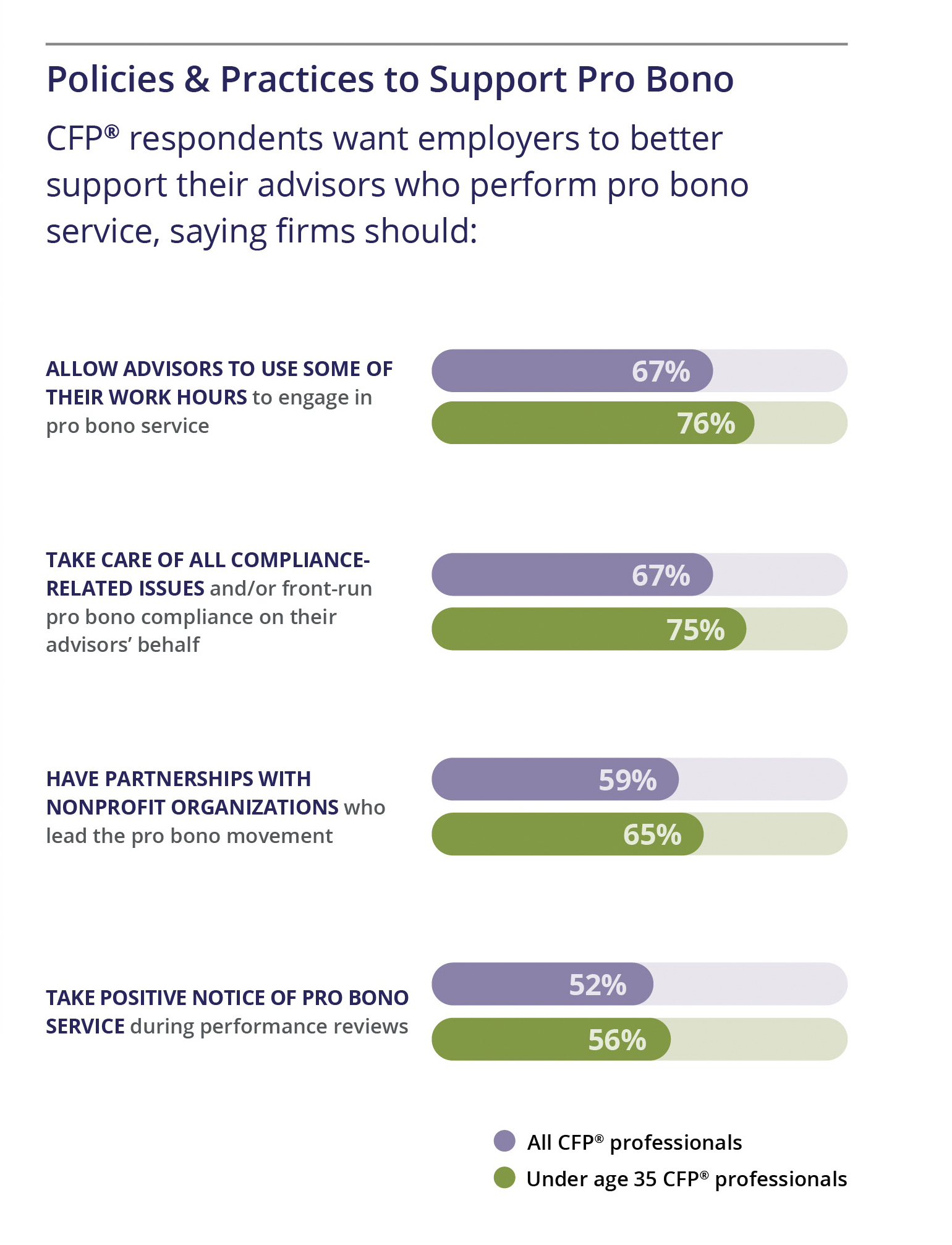FFP Pro Bono survey