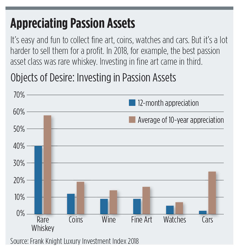 passion-assets-chart.jpg