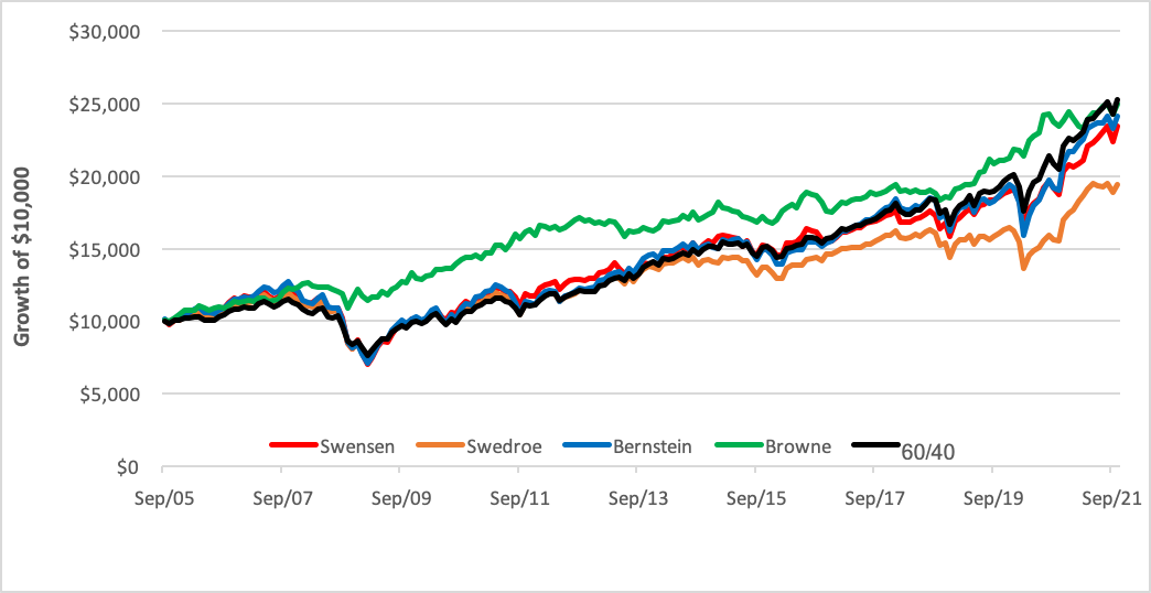 portfolio-performance-chart.png