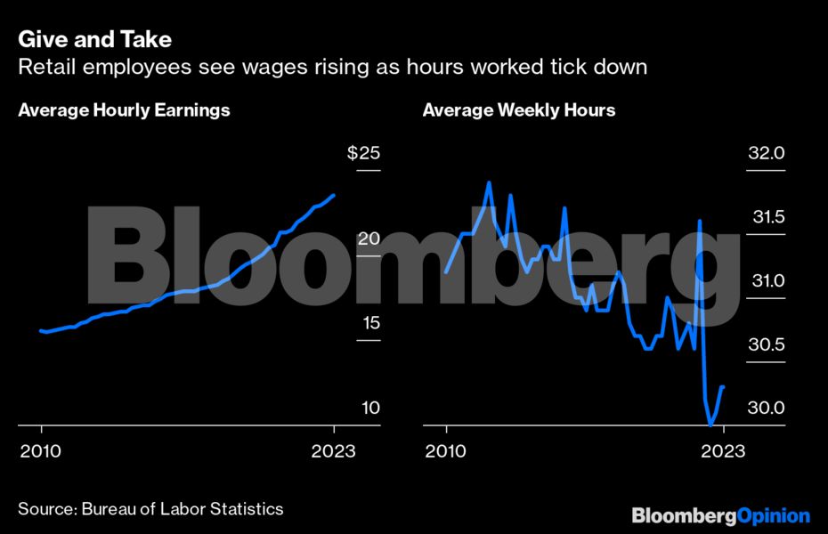 retail_wages_bloomberg_395487917.png