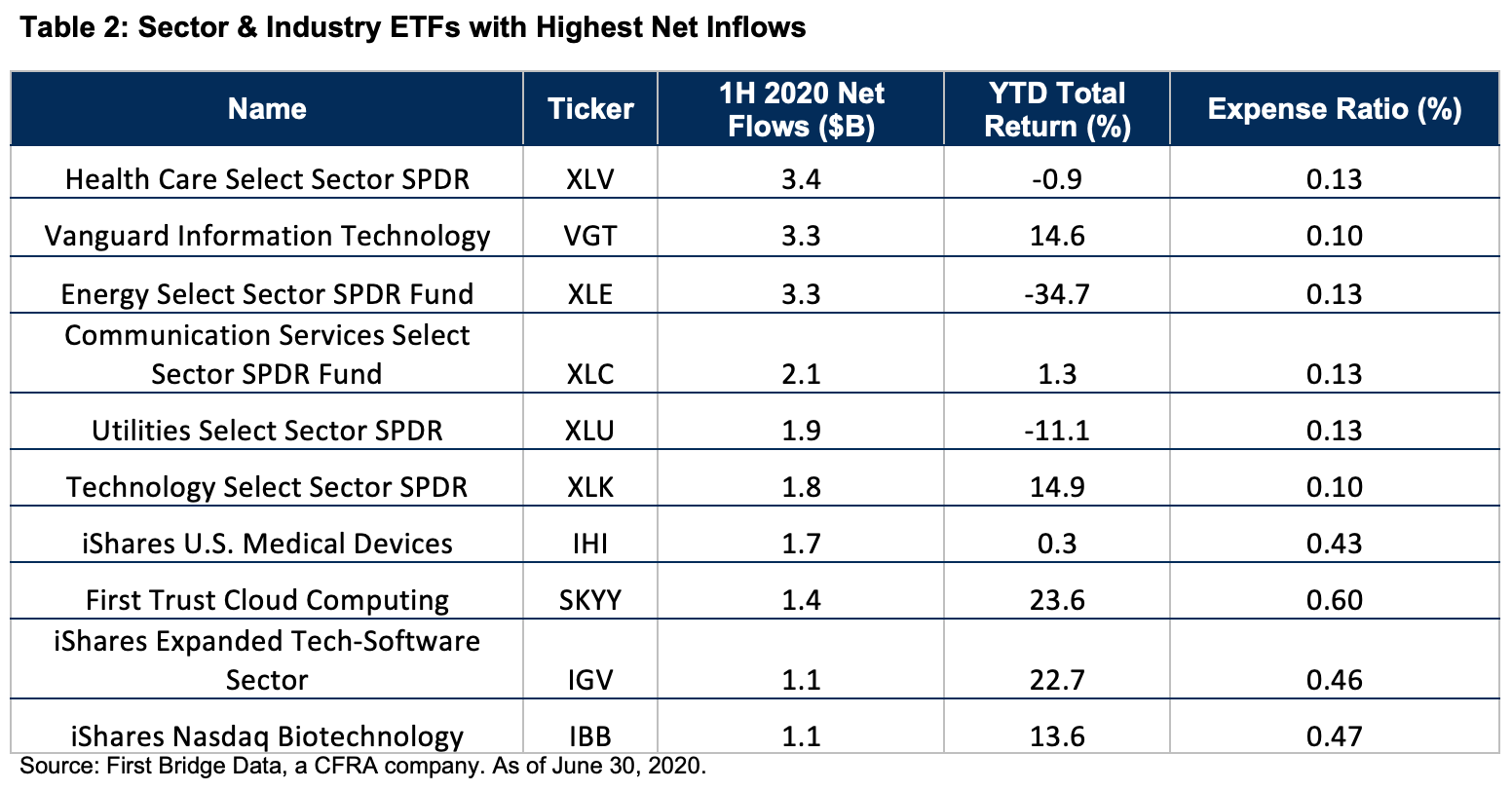 sector-etf-flows.png