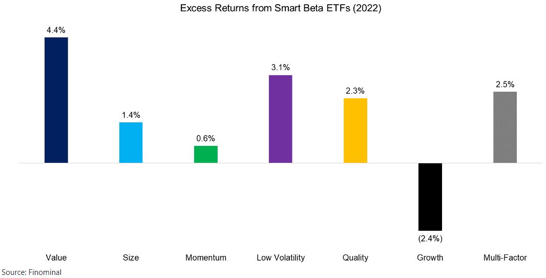 smart-beta-returns.png