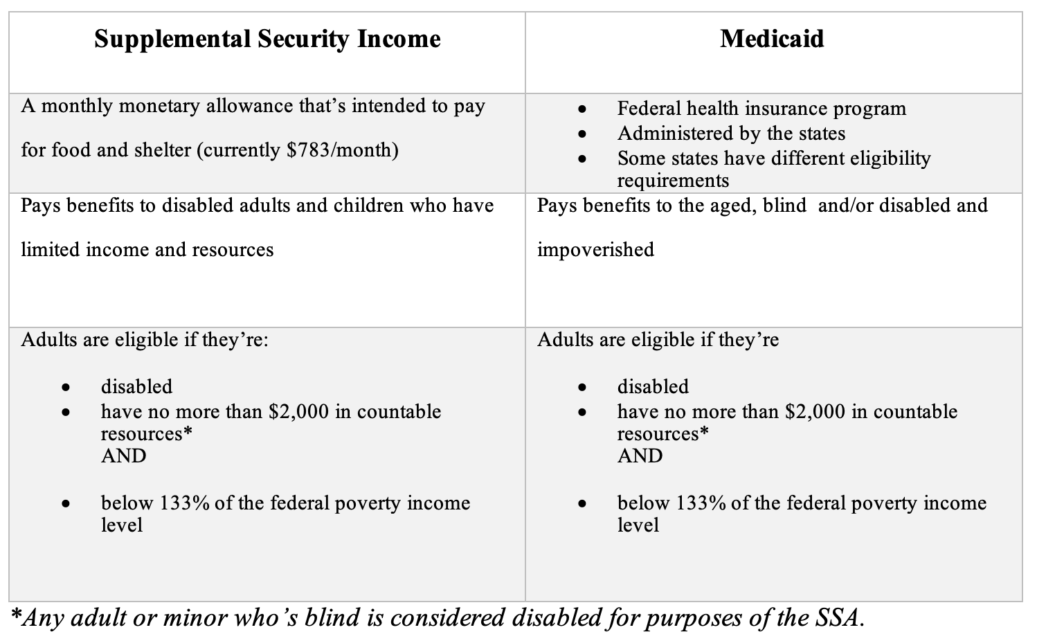 special-needs-chart-1.png