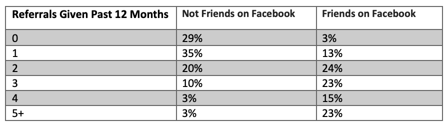 stephen-fb-referrals-table.png