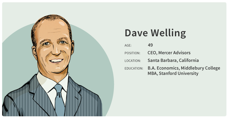 dave-welling-wealth-advisor