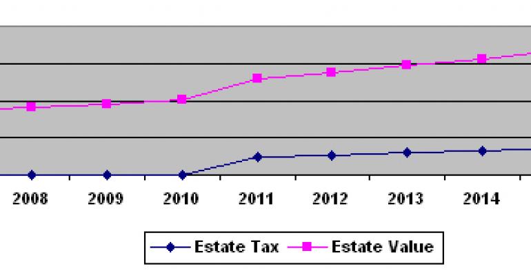 Estate Tax Fixes Before 08