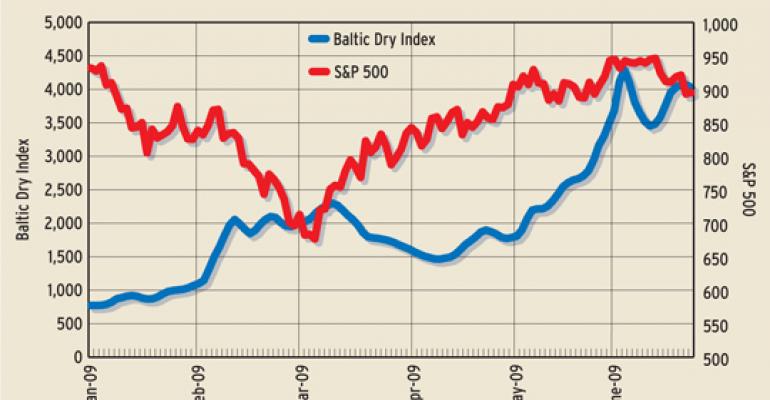 Baltic Dry Index Flying Again