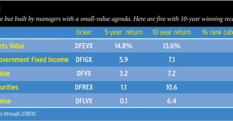 Oriented to Small and Value Stocks, DFA Has Rocked—and Attracted Assets. Will It Be a Victim of Its Own Success?
