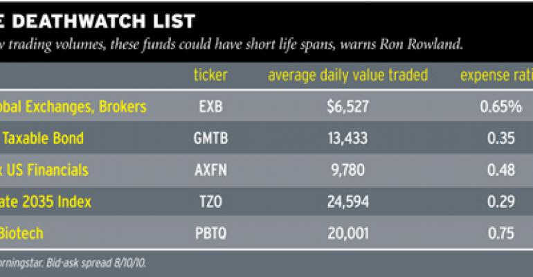 On the ETF Death Watch