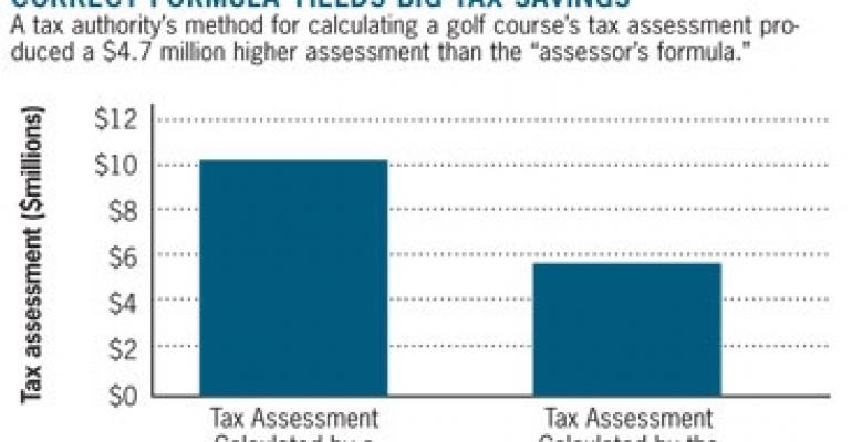 Golf Course Owners Teed Off Over Taxes
