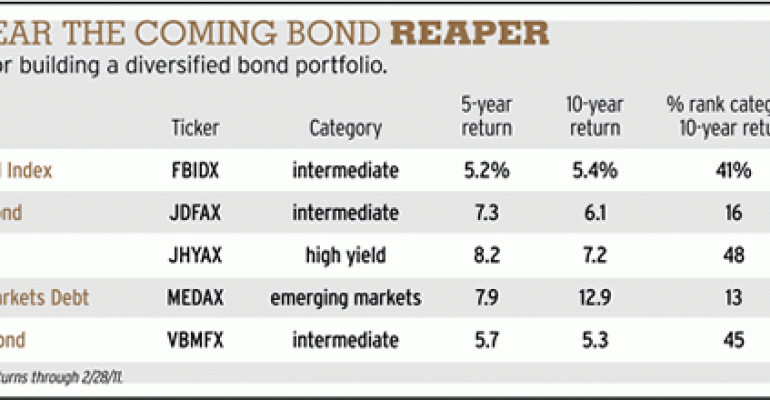 A Bond Bear Market? Not to Worry, Follow Vanguard’s Bogle’s System