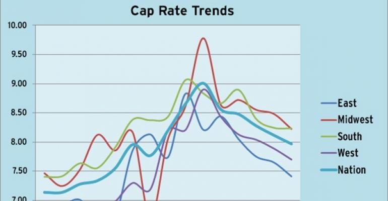 CBRE’s First Quarter 2011 Cap Rate Trends