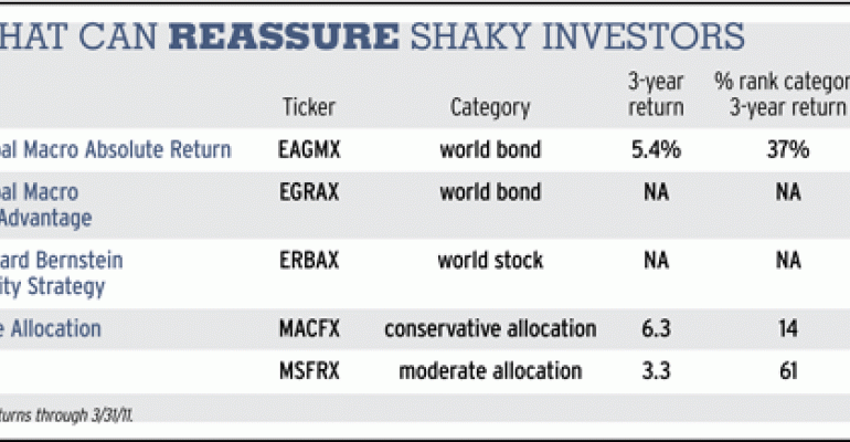 Despite Long Bull Market, Fund Investors Are Still Cautious