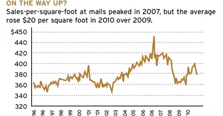 Mall Sales Per Square Foot Figures