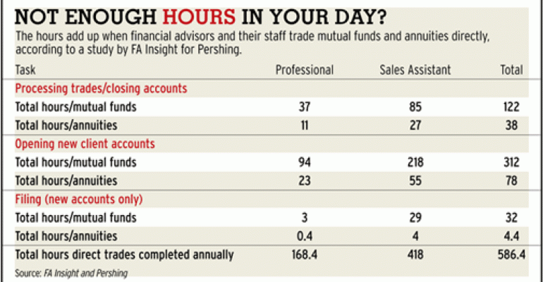 Not Enough Hours in your Day?