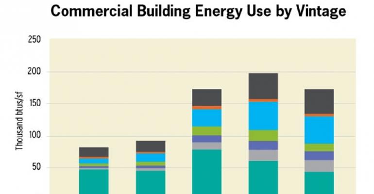 It’s Greener to Retrofit than Build New, Report Finds