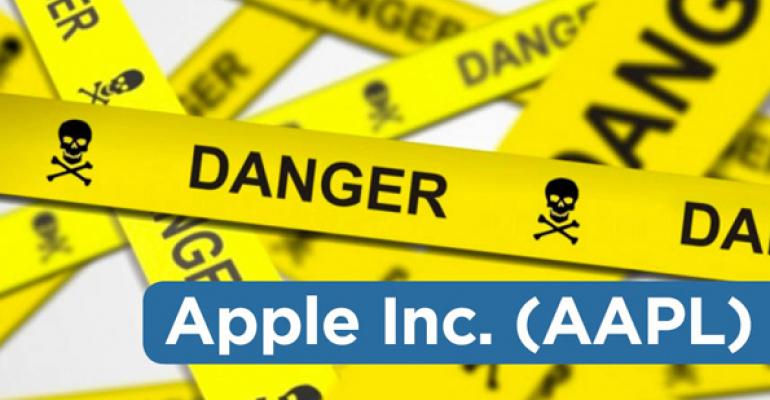 Danger Zone 5/15/2013: Apple Inc. (AAPL)