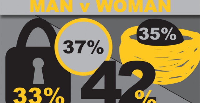 Men v Women: The Difference in Financial Catch-Up Game Plans