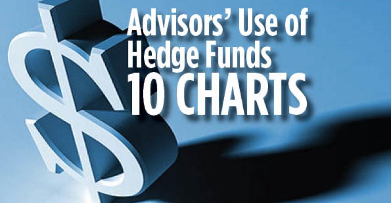 Ten Charts That Explain What Advisors Think of Hedge Funds