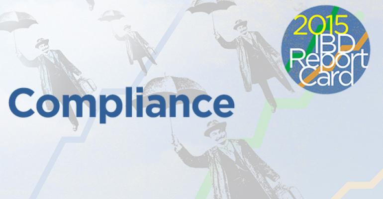 2015 IBD Report Card: Compliance Ranking
