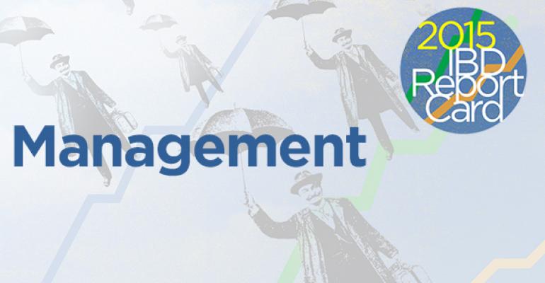 2015 IBD Report Card: Management Ranking