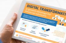 Digital transformation infographic