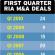RIA M&amp;A Deals Break Record in First Quarter
