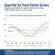 Second Quarter 2011 Investment Outlook: Appetite for Real Estate Grows