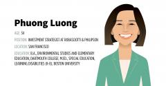 Phuong Luong Ten to Watch 2021
