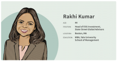 rakhi-kumar-wealth-advisor