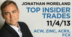 Top Insider Trades 11/4/13: ACW, ZINC, ACRX, FCX