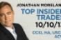 Top Insider Trades 10/10/13: CCXI, HA, USCR, ACW