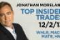 Top Insider Trades 12/2/13: WHLR, MACK, MATR, HNR