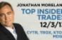 Top Insider Trades 12/3/13: CYTR, TROX, KTOS, MDGN