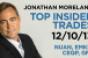 Top Insider Trades 12/10/13: NUAN, EMKR, CEQP, GFF