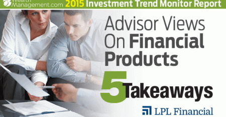 Advisor Use of Financial Products: Key Takeaways