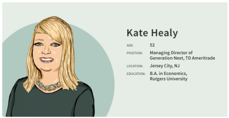 Kate-Healy