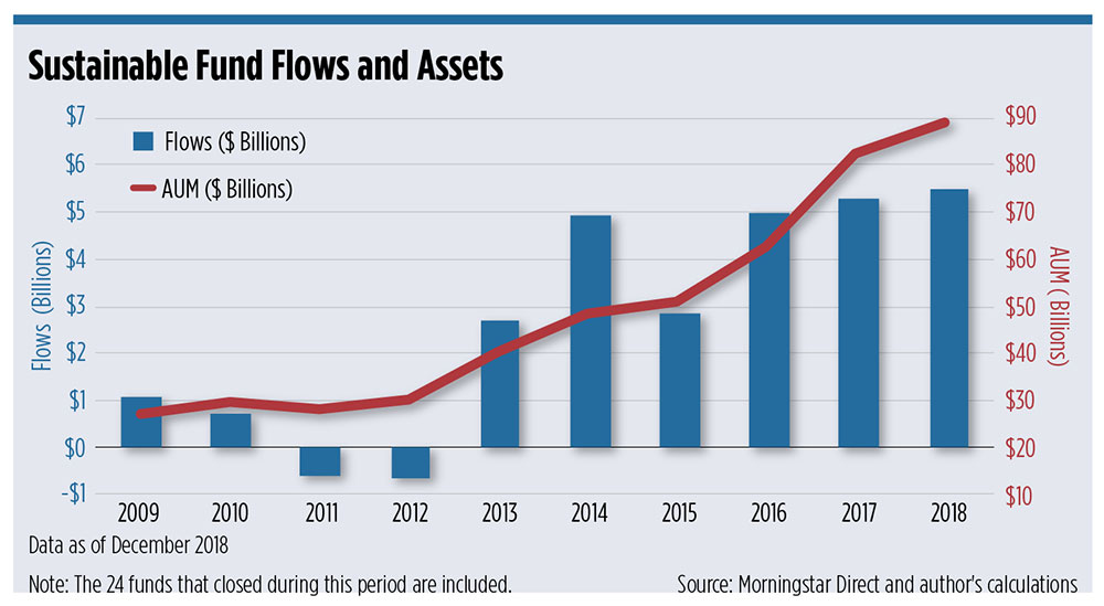 sustainable-fund-flows.jpg