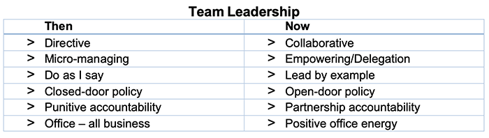 team-leadership-table.png