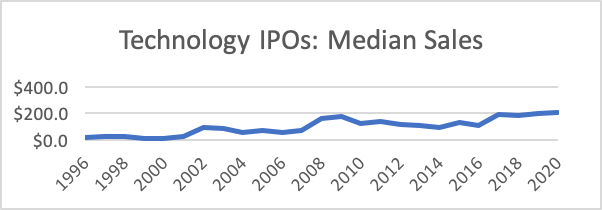 tech-ipo-sales.png