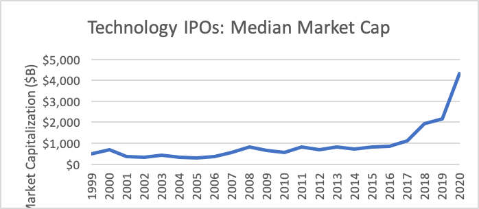 tech-ipos-median-market-cap.png