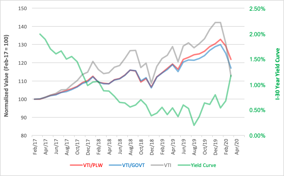 treasury-etfs-chart-yield-curve.png