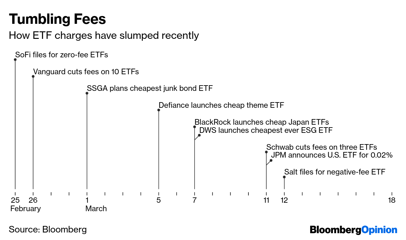 ETF fees tumbling timeline