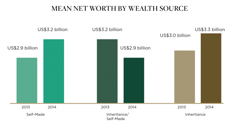 net worth by source