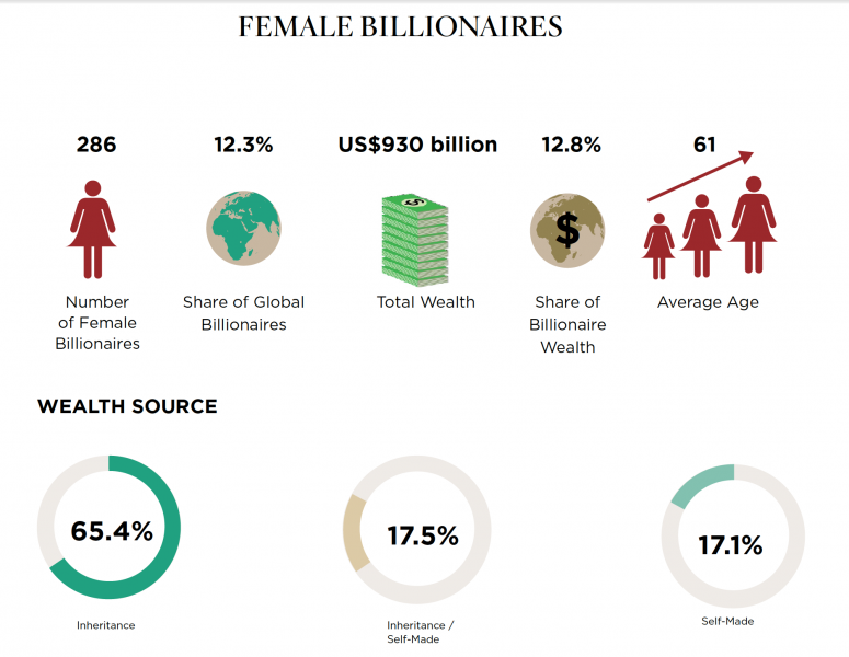 billionaires females
